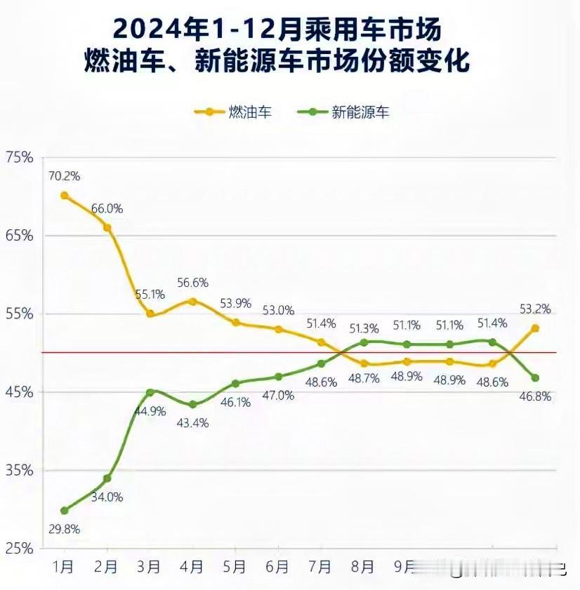 2025车市太魔幻！新能源卷到飞起，油车反倒杀回巅峰？家人们谁懂啊！喊了五
