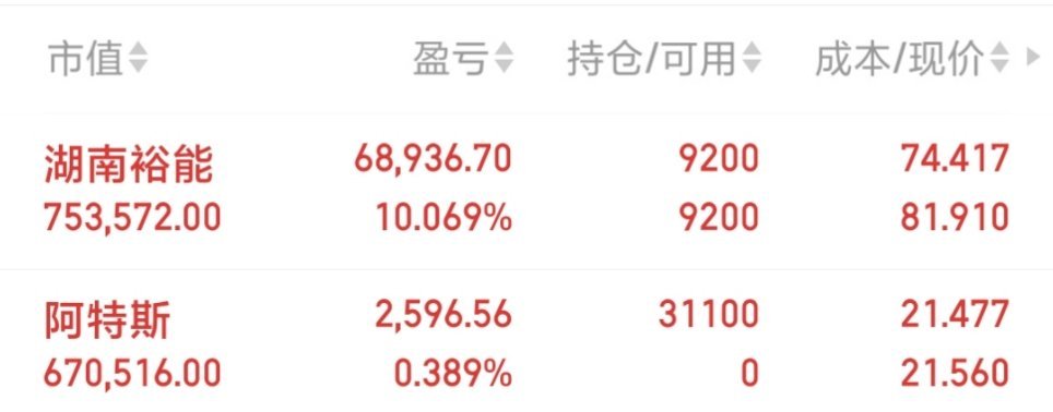 【周五热门人气票解评】海马汽车：6天5板，海南自贸龙头，持筹待涨东岳硅材：20c