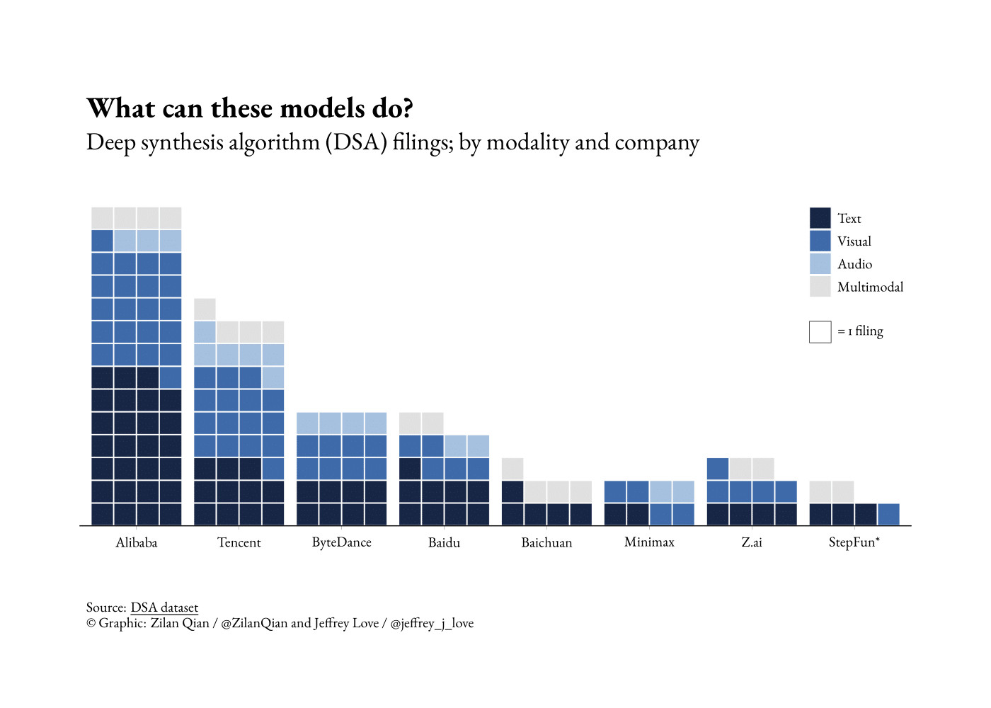 中国的AI中心在哪里？北京？深圳？错，其实现在模型研发最疯狂的城市，是上海