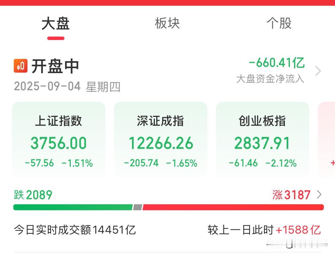 还是倒车接人吗？你还敢上车吗，今天少亏都是赚的，这样的一波流，躲都没机会盘中