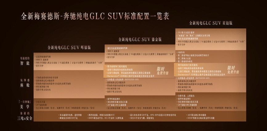 奔驰纯电GLC来了！限时价33.98万元起，上市权益价值至高5万元，购车即享3