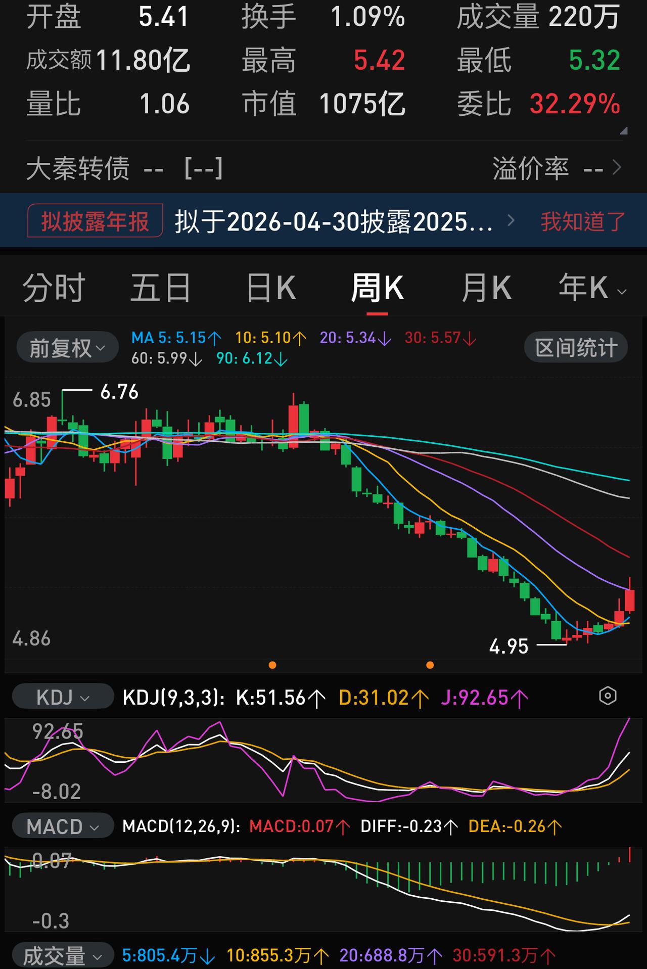 老登股的春天来了？夯实牛市底部，高位续航，为下一波行情打基础。最近半个月，过去