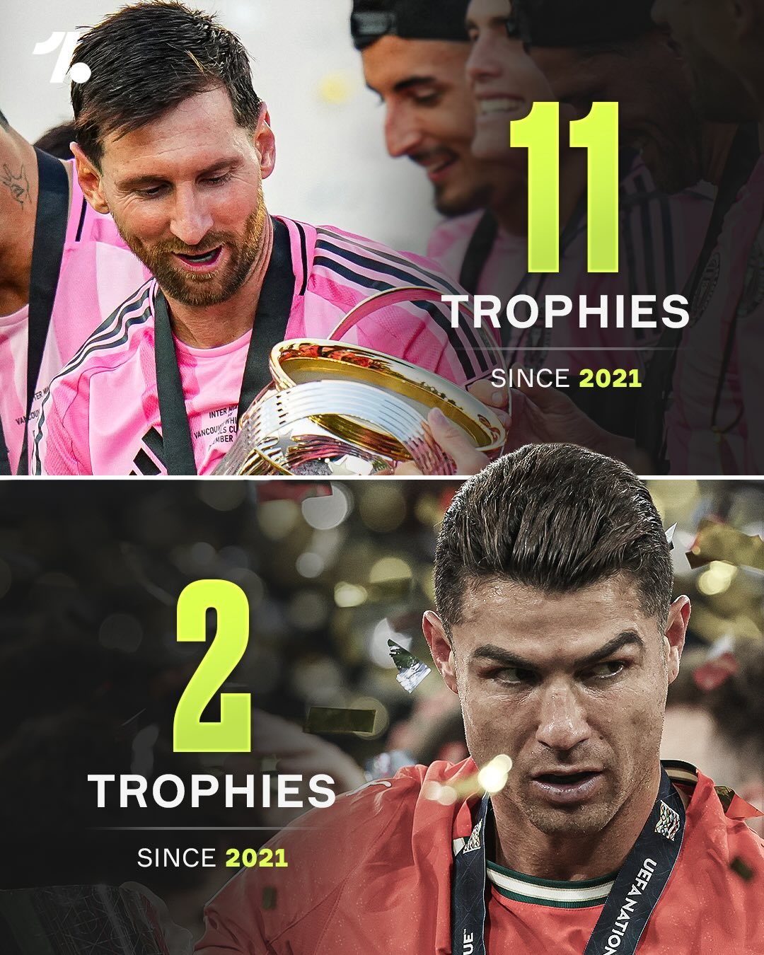 【哭哭罗😢】OneFootball：2021年，莱昂内尔·梅西发现自己只比克里