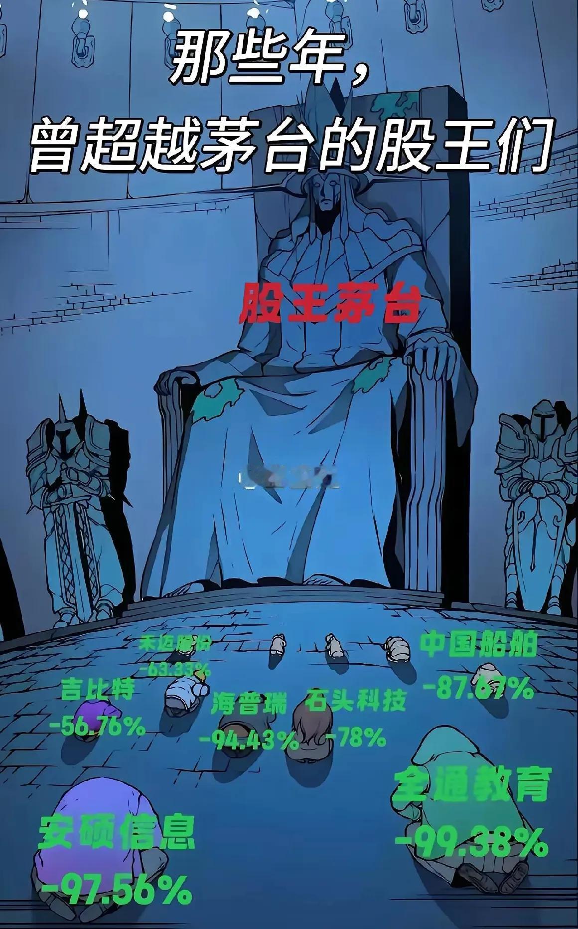 曾经多少股票超过股王茅台，结果都趴在茅台前面！现在寒武纪也超过茅台了，但大家心