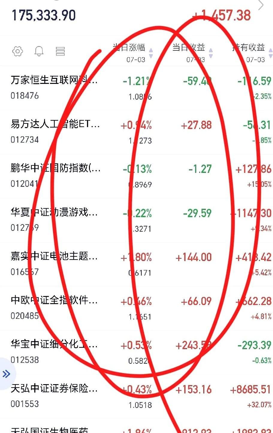 今日基金操作其实玩基金最怕的就是手痒乱补仓，手里没点底仓心里慌，但补错了节奏