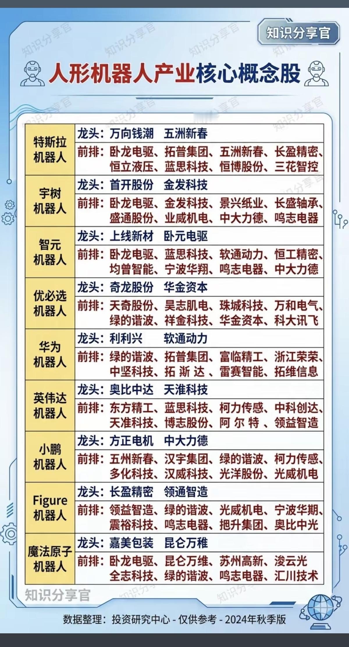 人形机器人———产业核心概念股1.特斯拉机器人2.宇树机器人3.智元机