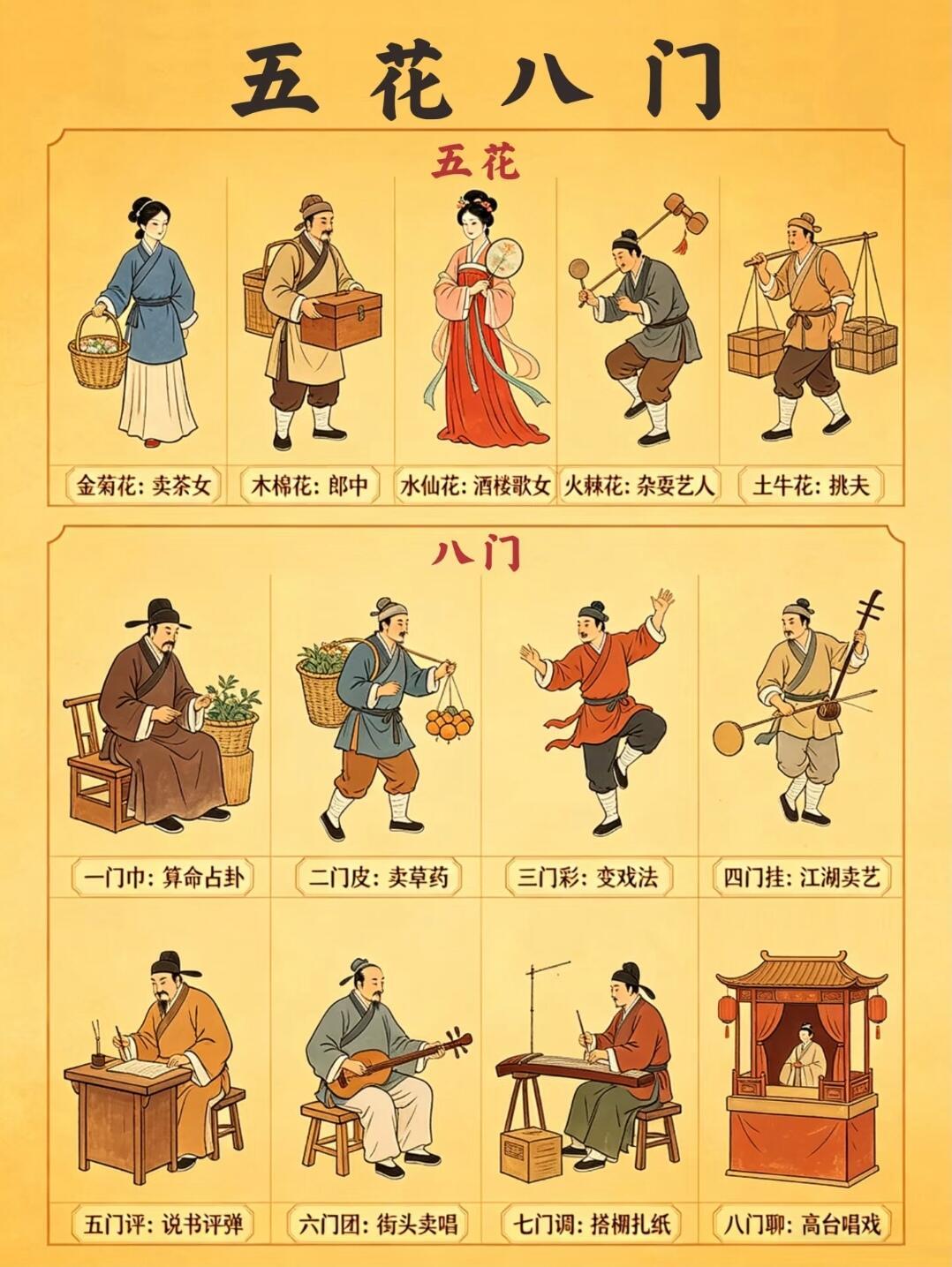 老祖宗：五花八门原来是这个意思