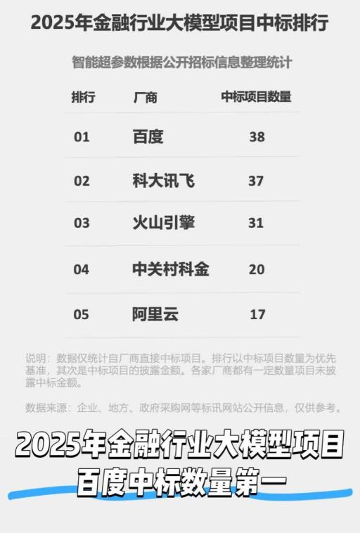 解码“智算集群”：中国正如何为AI时代铺设“算力高速网”？说白了，今年政府工