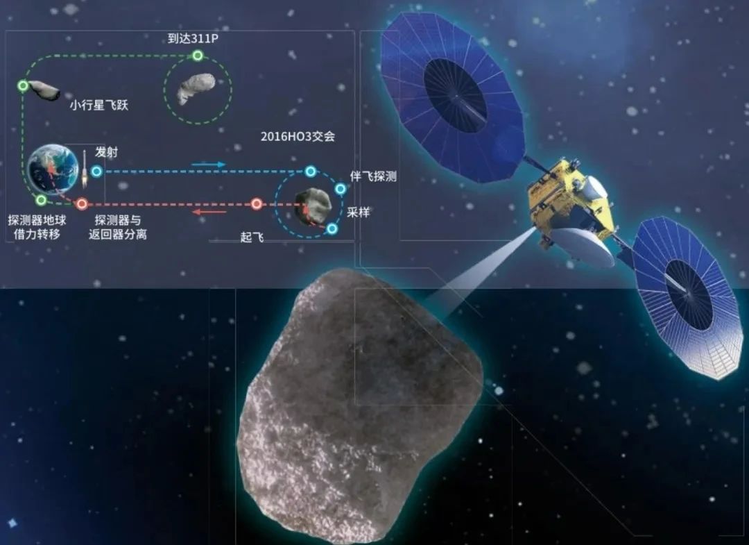 【天问二号探测器确认5月底发射：首次小行星采矿】5月18日，天问二号探测器在西昌
