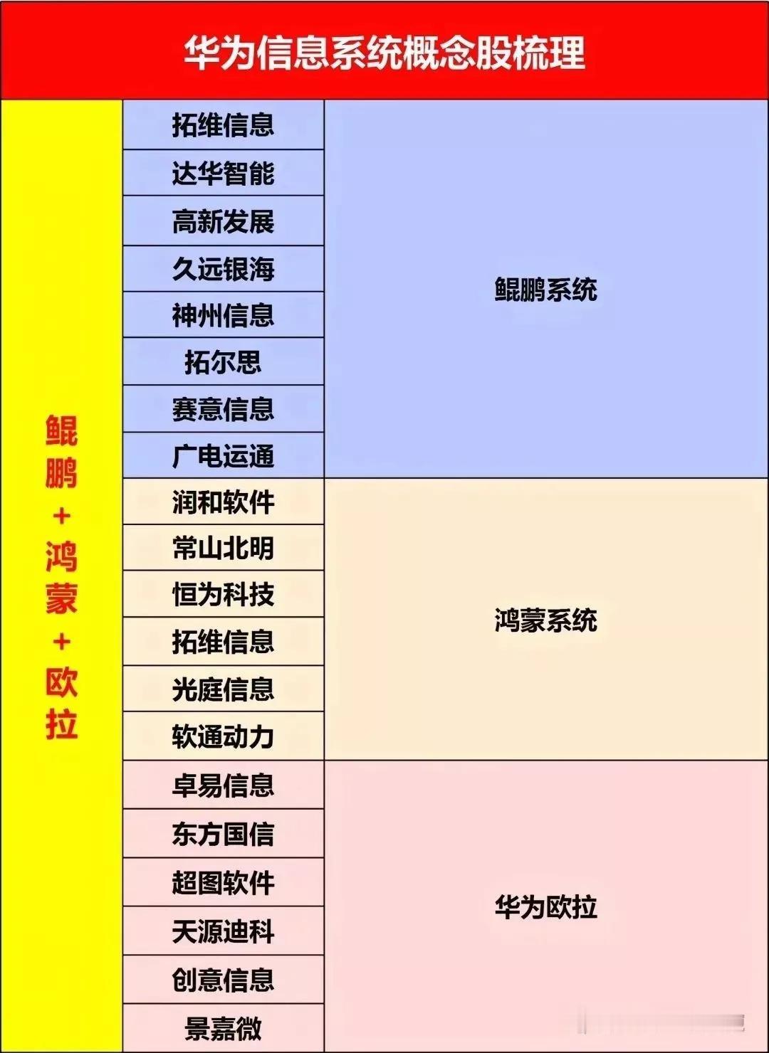 华为通信系统概念（欧拉、鲲鹏、鸿蒙）华为欧拉是面向数字基础设施的企业级Linu