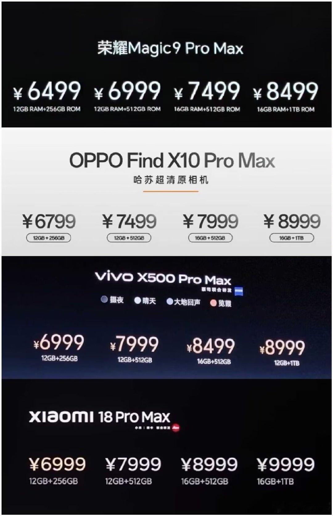 荣耀Magic9ProMax，真乃安卓旗舰严父！16GB版本差价1500块，再坚定的米粉恐怕也给干沉