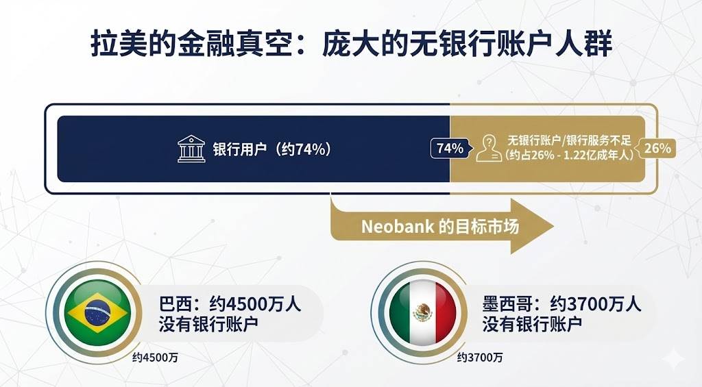 拉美稳定币市场进化: 从生存到增长