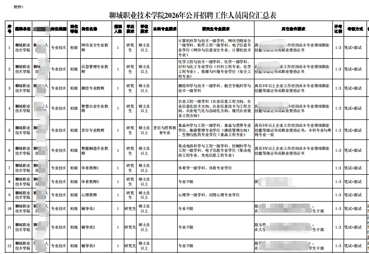 聊城职业技术学院辅导员和教师18人