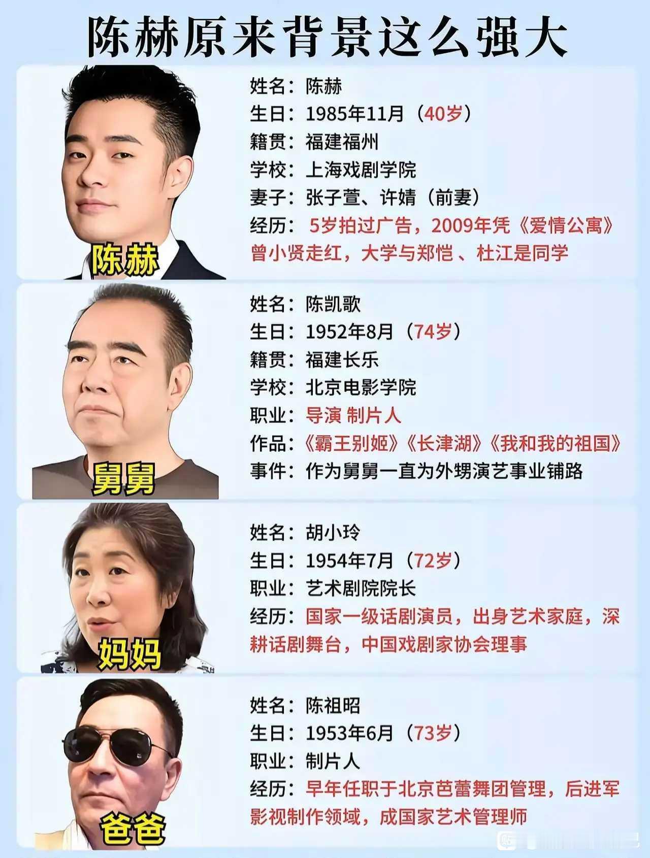 才知道陈赫妈妈跟陈凯歌是表兄妹，并非像网传的那样是亲兄妹，难怪，陈赫的妈妈陈凯歌