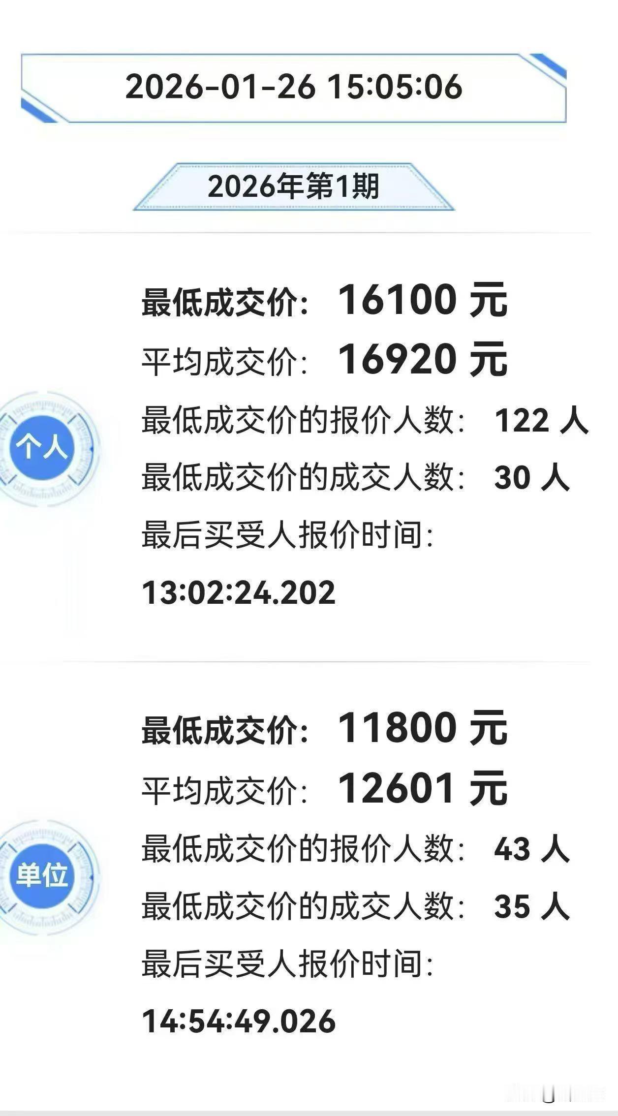 一夜之间，2026深圳燃油车的号码牌又变成了“奢侈品”！自深圳电动汽车开始实施