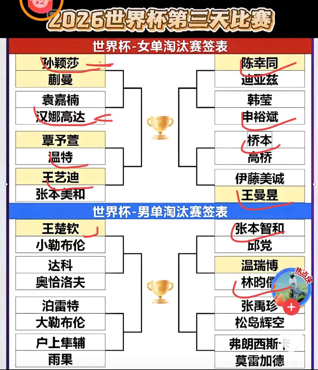 国乒女队明天能否包含揽世界杯女单四强，关键的人物是陈幸同！明天的对阵形势如下，