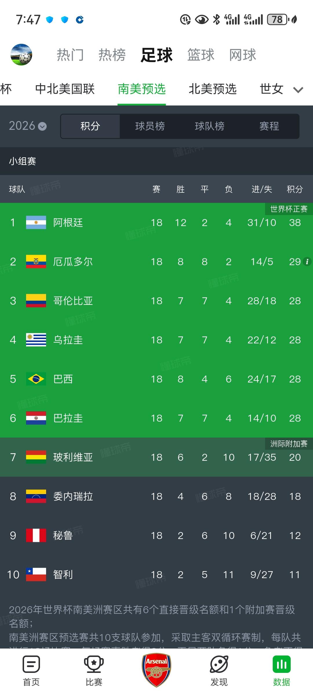 世界上最惨的男足国家队不是中国队，而是委内瑞拉队！2026年世界杯，委内瑞拉继续