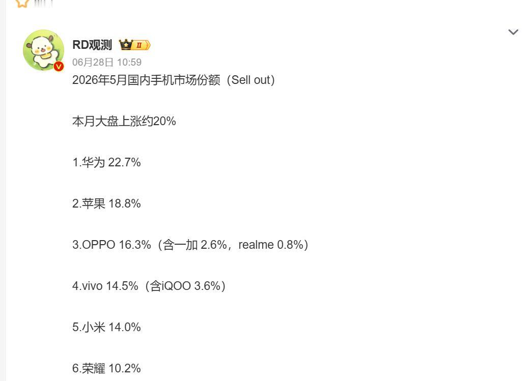 5月手机市场份额，小米跌到第五了。虽然还有荣耀紧随其后，但小米依然不容乐观，和v