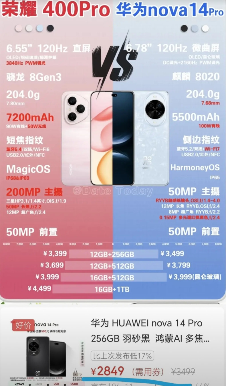 太难了，荣耀400Pro和华为nova14Pro这两款中端神机最近都是炙手