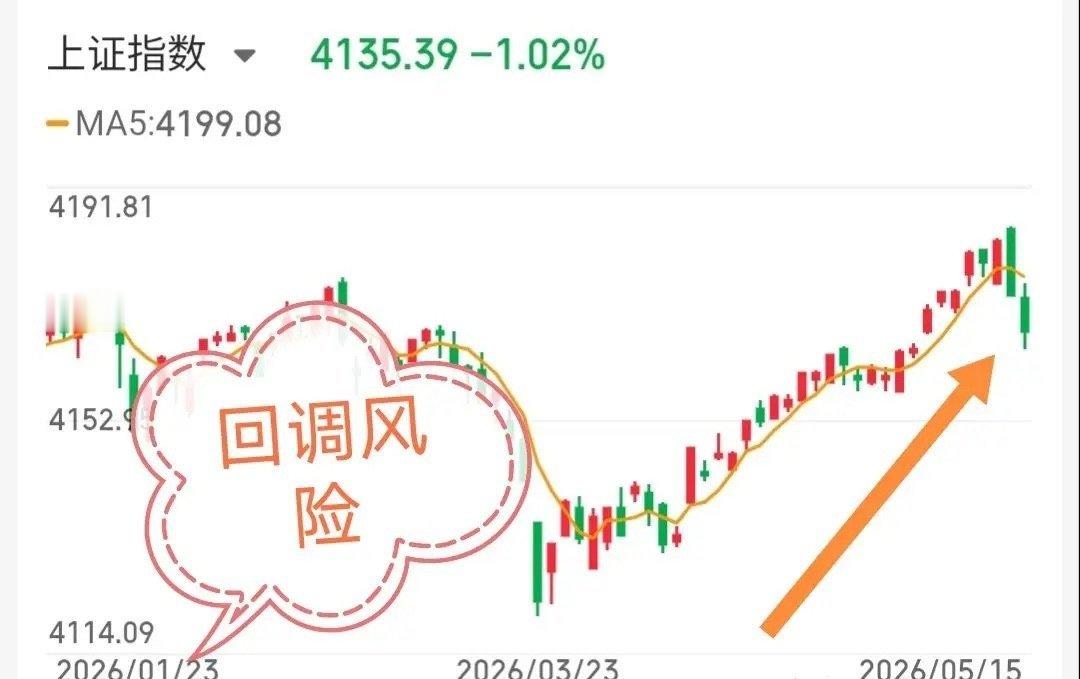 5.16技术交易热门股票点评+重大事项1、方正电机：底部起涨，格局观察2、拓普集