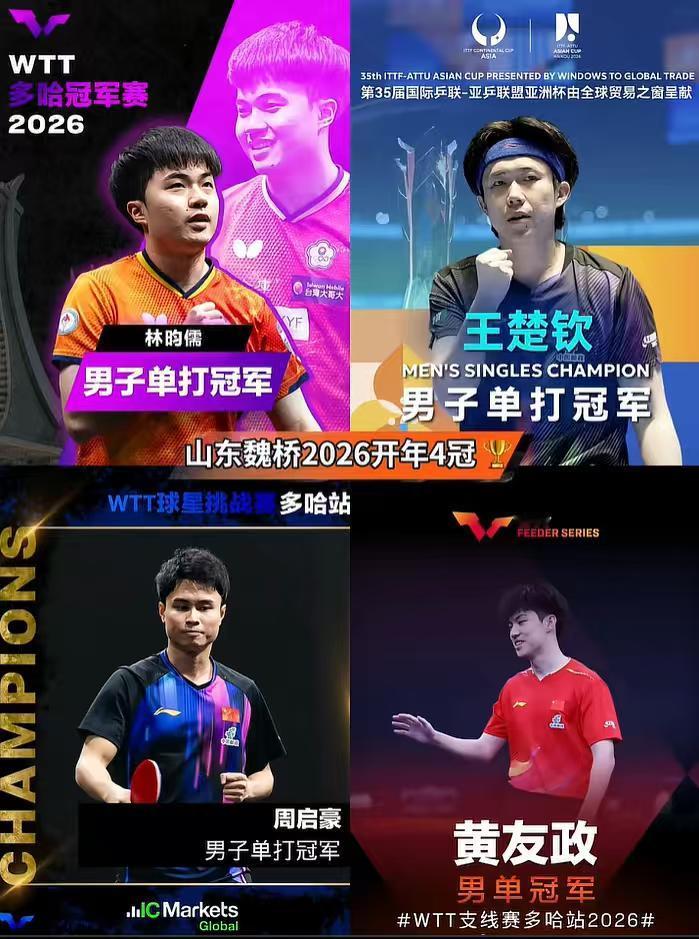 魏桥真是冠军的摇篮！[加油]2026开年的几站赛事，冠军基本上被魏桥包圆了！