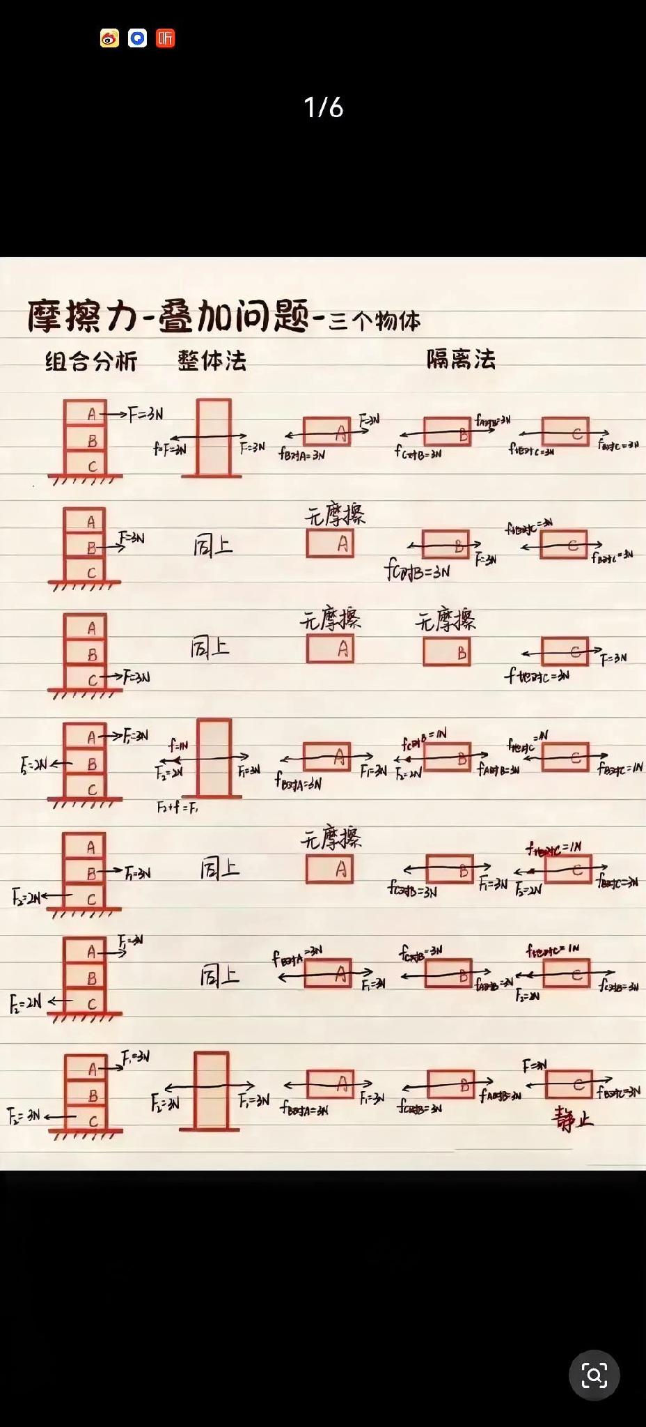高中物理最大难点摩擦力4种题型高中物理物理必背知识点高中物理计算高考物理