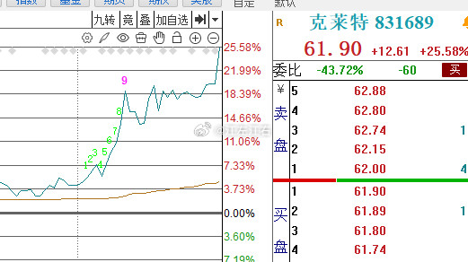 20分钟拉20个点，我去。。。。​​​