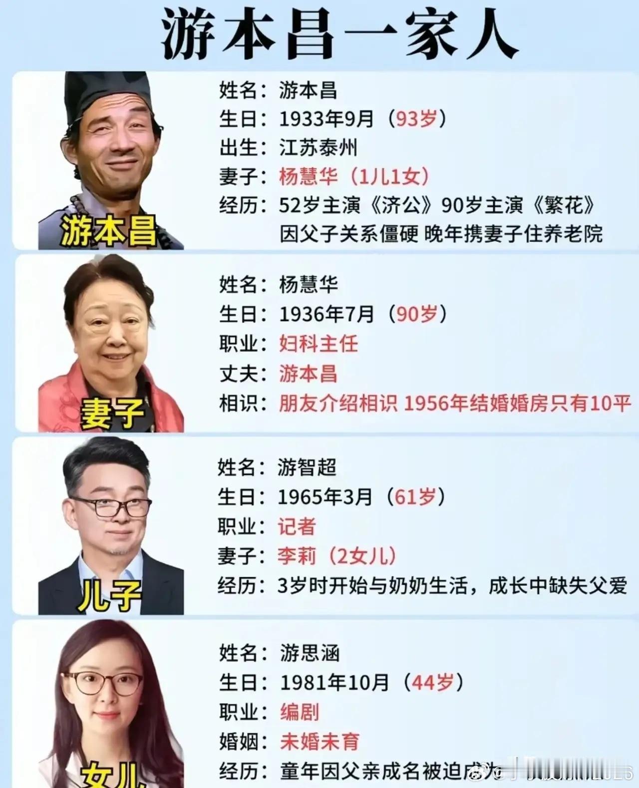 游本昌一家人！“济公”也算是老来得女，女儿游思涵，1981年出生，那时候济公48