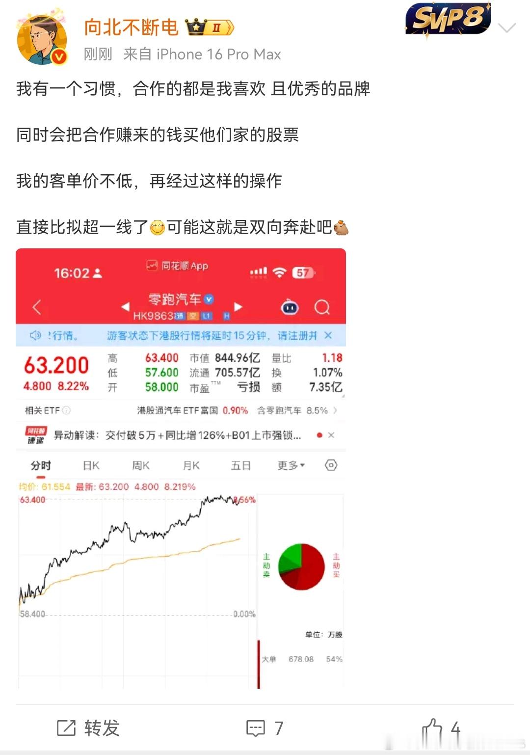 北子发力了，去检查了一下，确认前两天卖了。另外2594应该是有救了大v