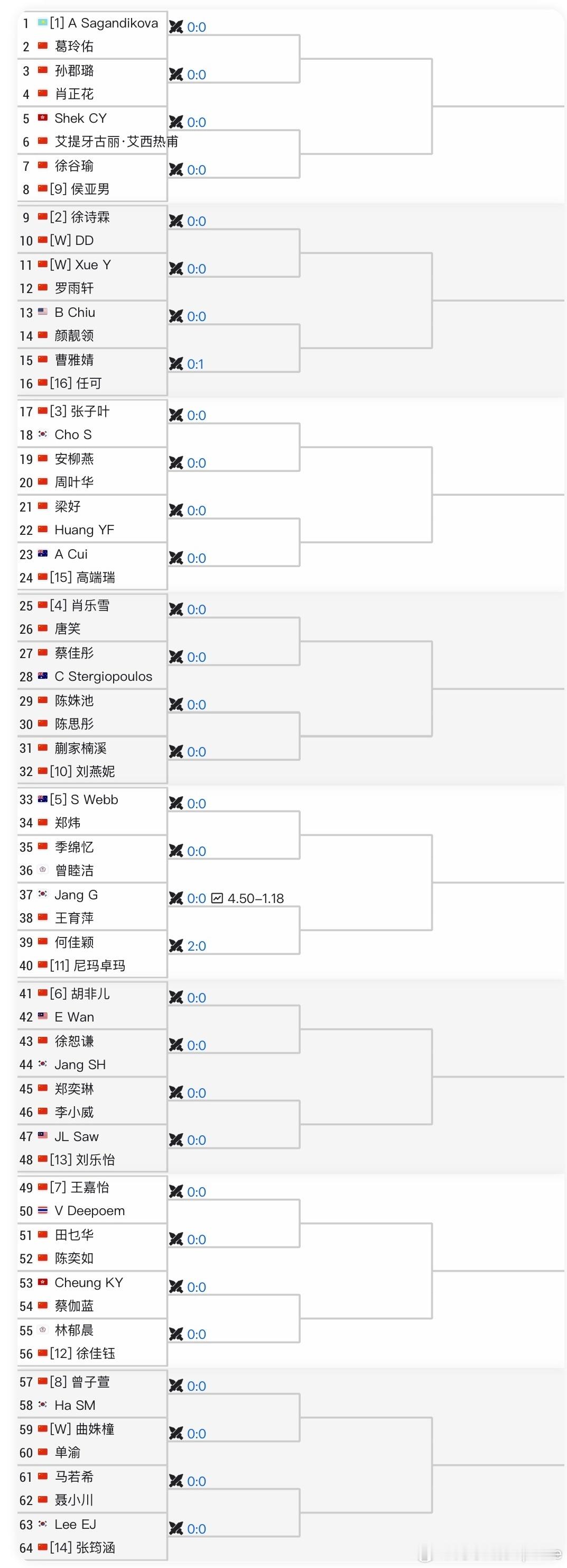 【ITF女子】🇨🇳马鞍山W15女单资格赛🇨🇳徐诗霖2号种子出战，首轮对手