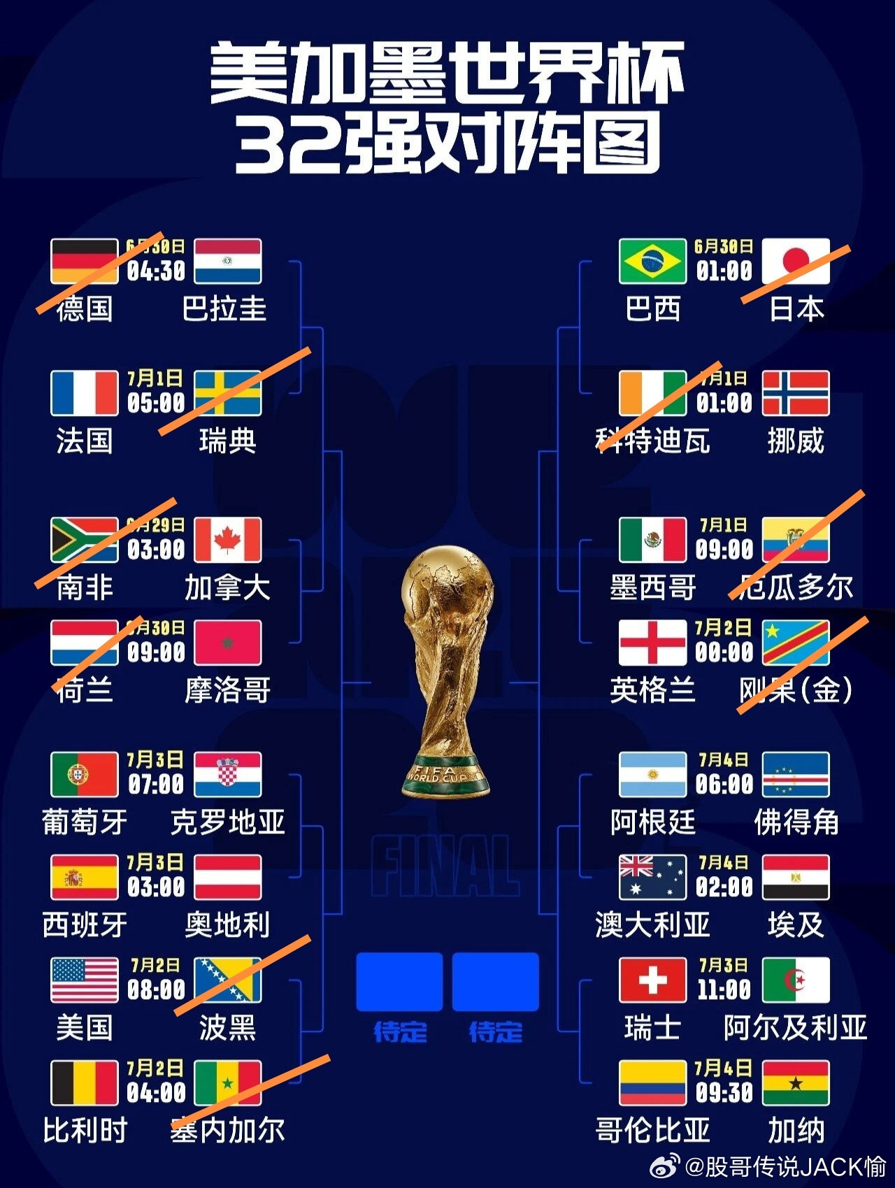 明天（7月3日）周五：本周日线三连阳之后，近期个股高低切，科技股大幅回复，但之后