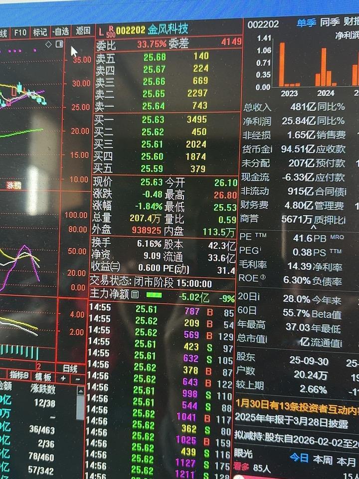 今日大跌是什么原因造成的呢？本来股市升的很好的，管理部门去开个什么会？非要去打压