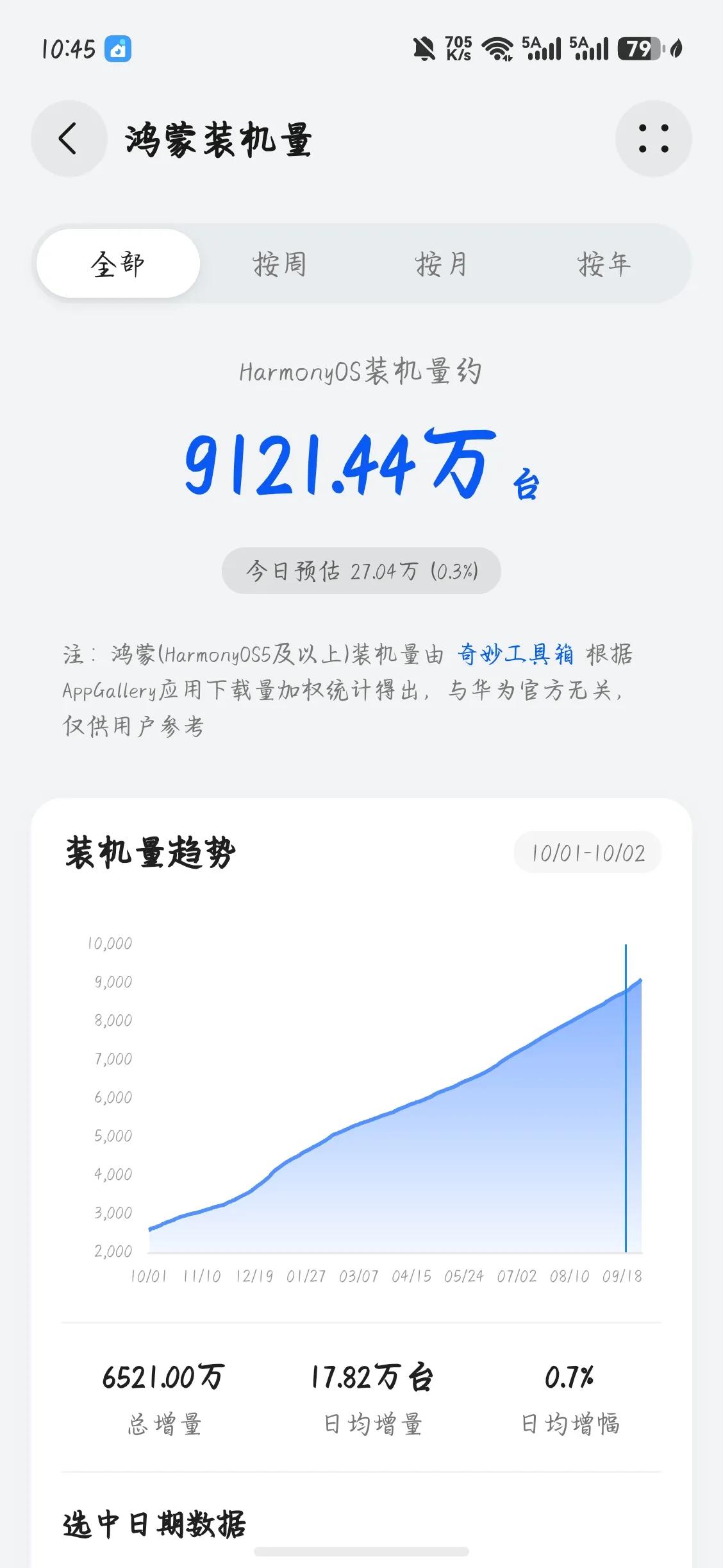 华为最近发布mate90系列发布会，看网上很热闹啊，线下门店也很多人，看鸿蒙系统