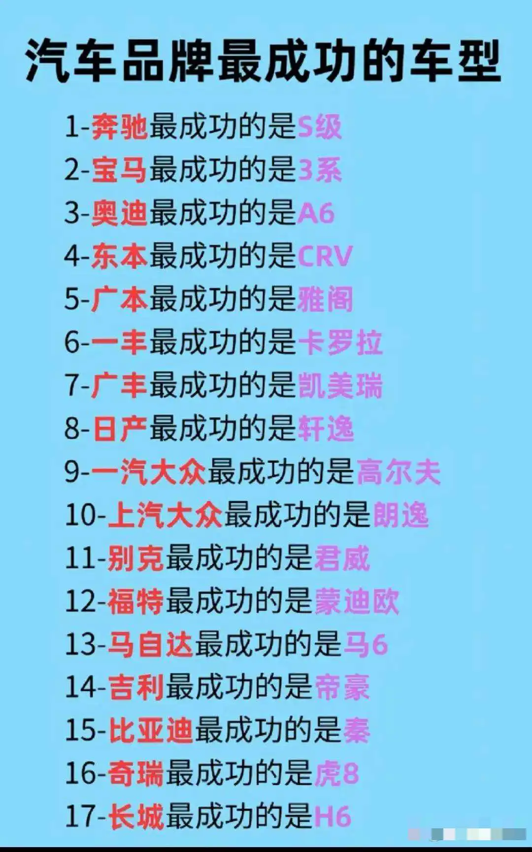 各车系最成功的车型列表，大家认同吗？