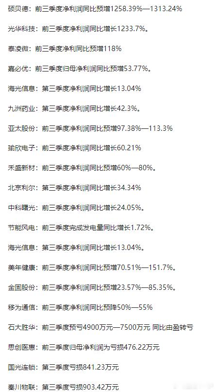 部分科技股公布三季报​​​