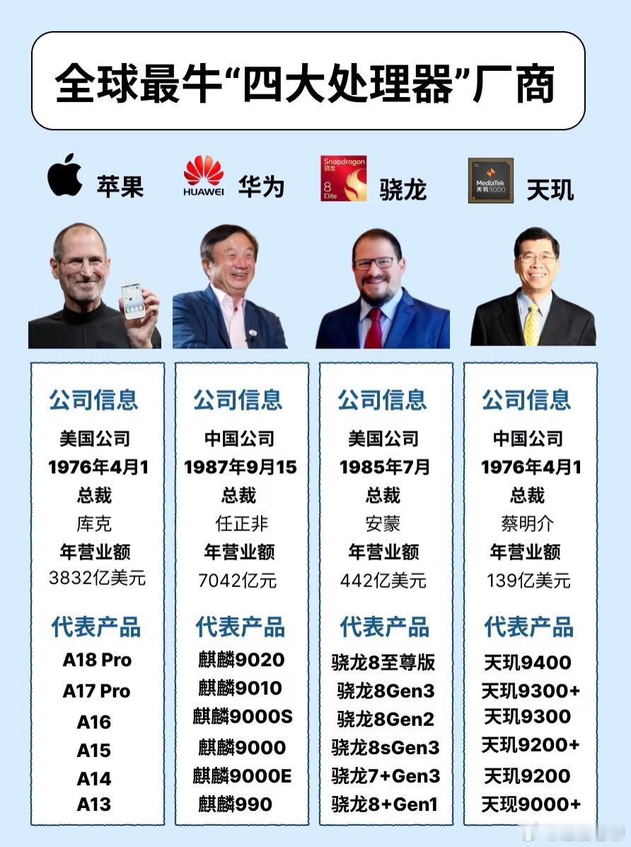 四大天王，全球最牛的处理器厂商！互联网公司​​​