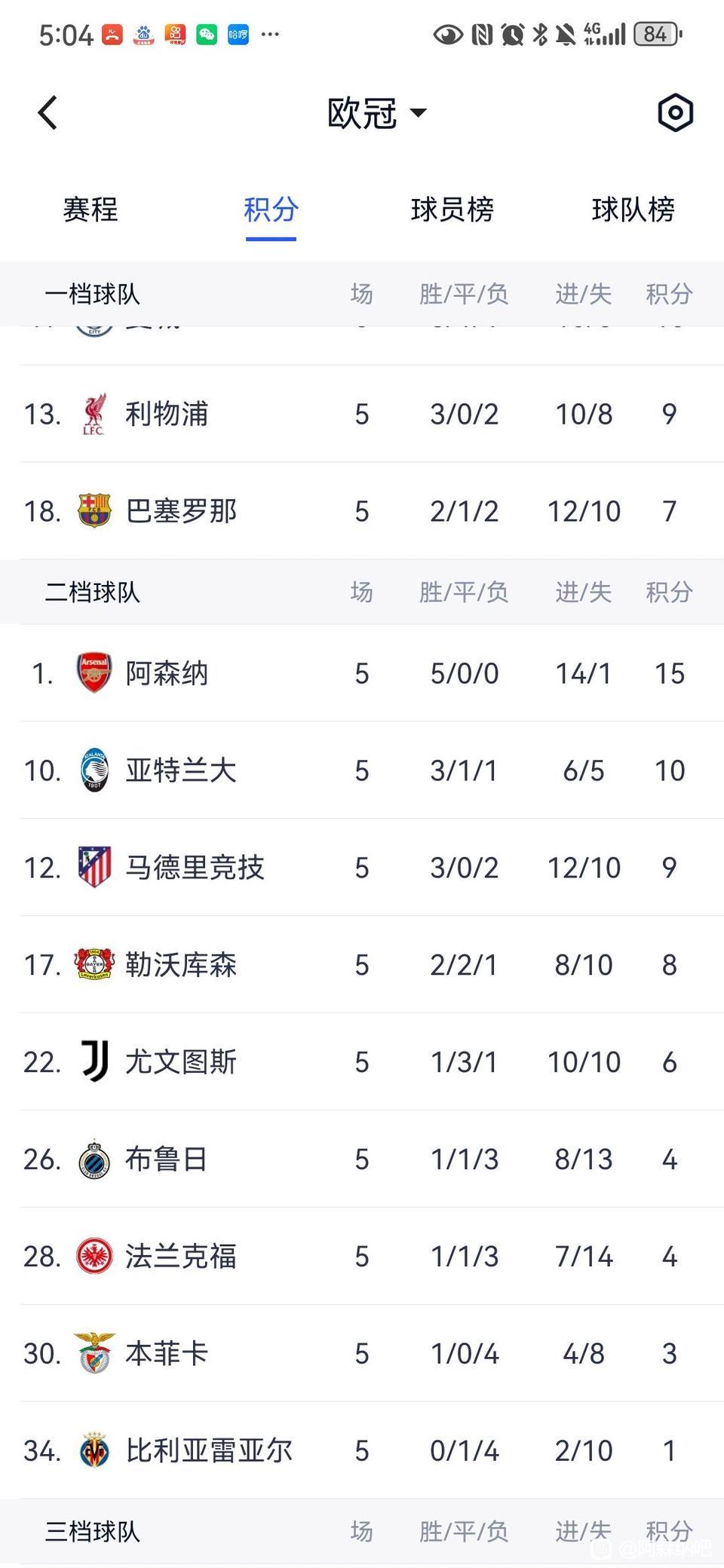 欧冠开赛之前，阿森纳是第二档的球队，说明欧足联没意识到阿森纳变强了。反而英超