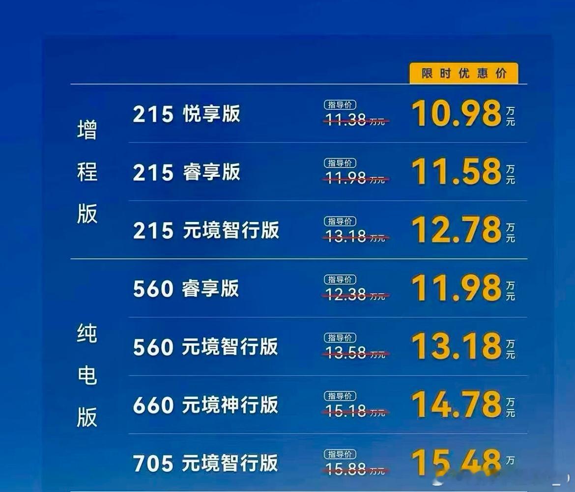 现在19万级新能源SUV太卷了,极狐卷了个更大的,增程+纯电,12万多有智驾,再