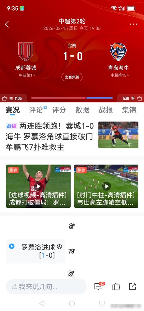 费利佩不在，成都蓉城的进攻就像丢了钥匙。昨晚差点被青岛海牛闷死，最后靠罗慕洛救命