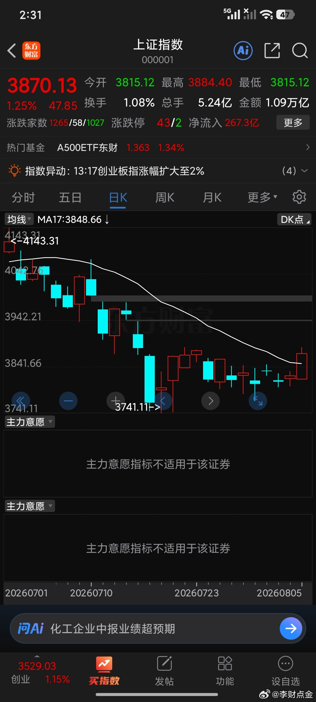 技术从变盘日的角度，7.29，7.30，7.31大涨三天变盘失败但是，8.3日出
