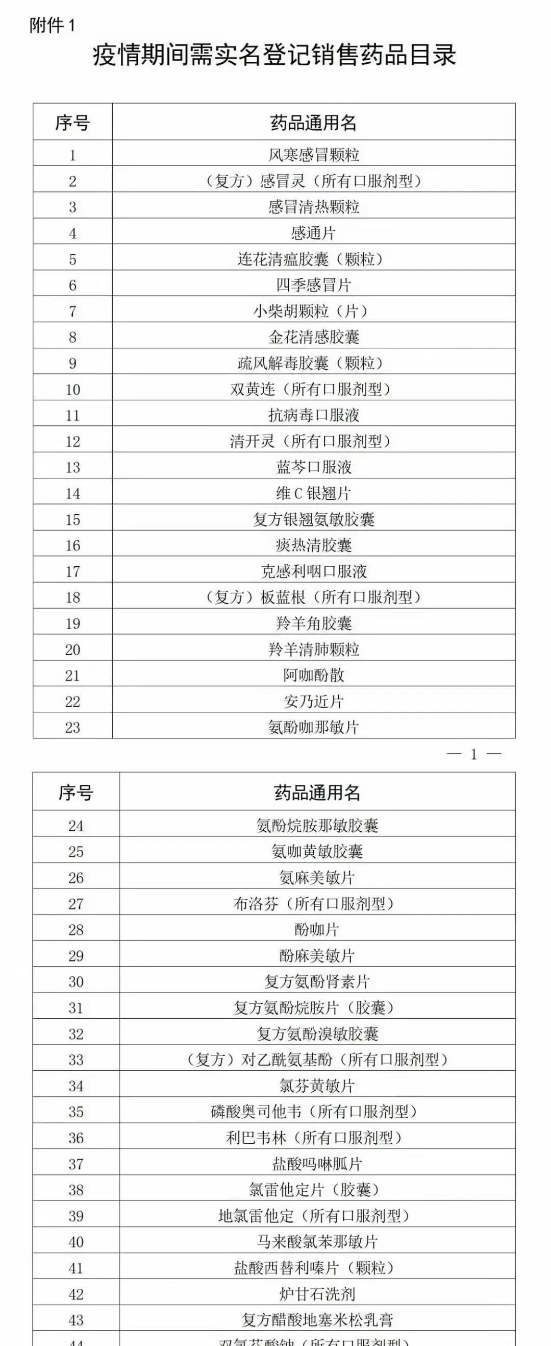 哎，揪心，佛山现在也是处在水深火热之中所以一切都是“蚊子”给祸害的，这“基孔雅