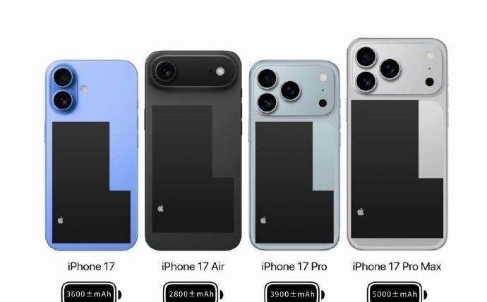 iPhone17系列电池容量差距还挺让人无语的。爆料说iPhone17Ai