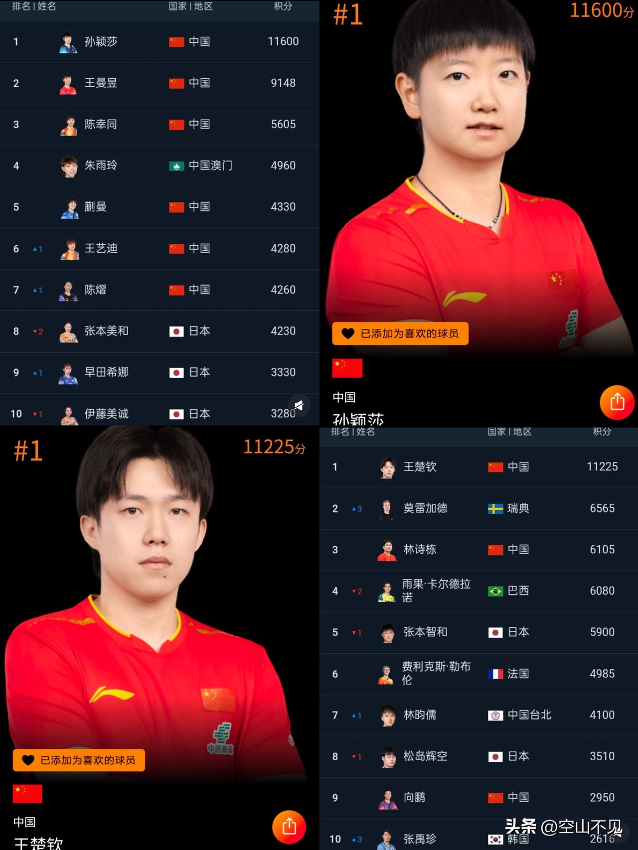 开启万分王朝好爽啊！万分queen&万分king这是个万分，双王的时代。