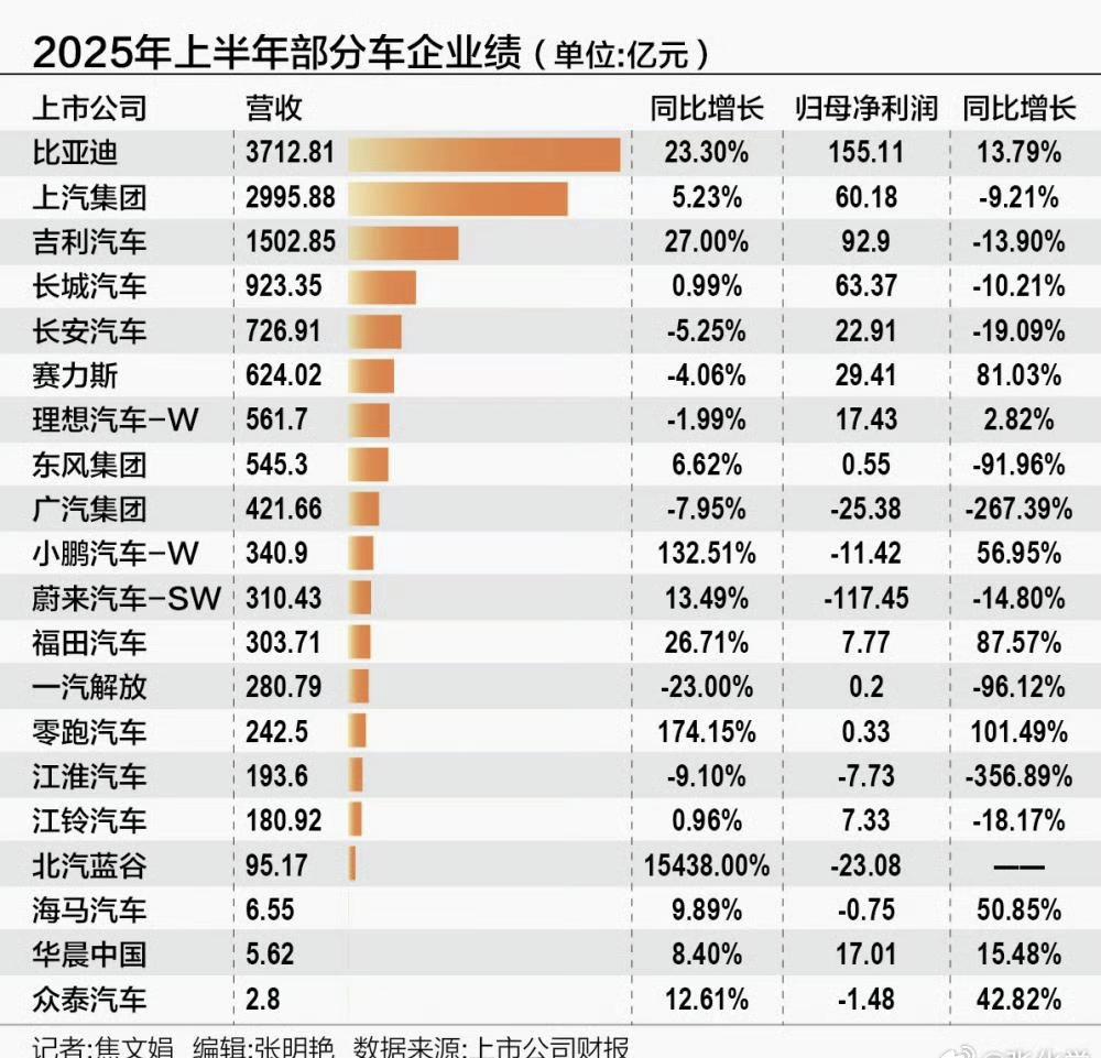 国家终于出手整治汽车圈了！近日，工信部等六部门宣布将联合开展汽车行业网络乱象的专
