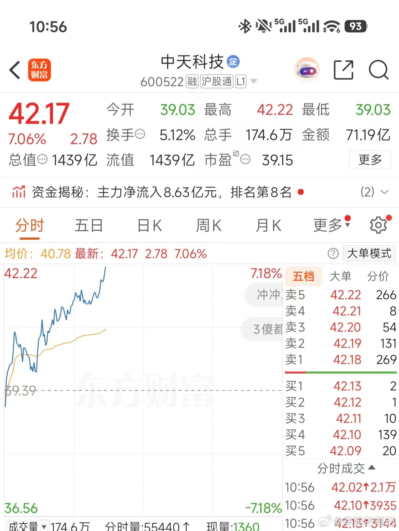 再给力点来个板，恭喜群里的兄弟们成功吃肉
