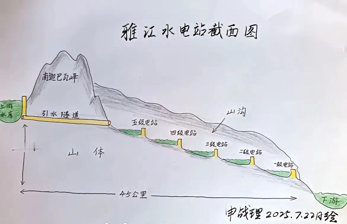 能设计出这种水电站的真是天才，很难想象，一座水电站建在山里，这在世界也是绝无仅有