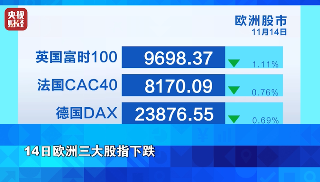 突发, 金价大跳水!