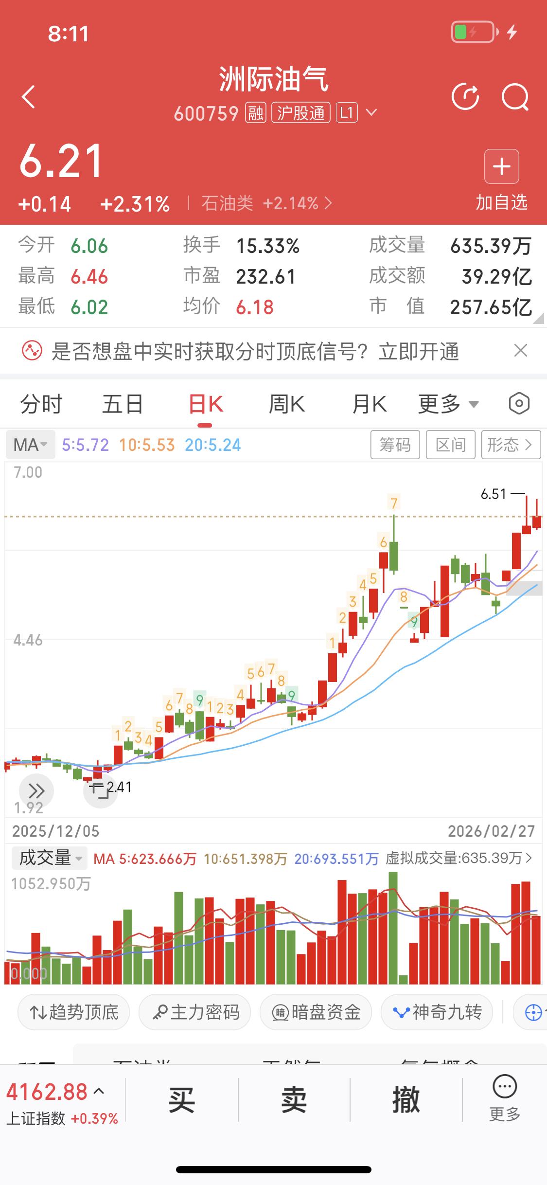 3月1日周五买洲际油气的朋友先别高兴太早。虽说消息面上美以攻击伊朗致霍尔木兹海峡