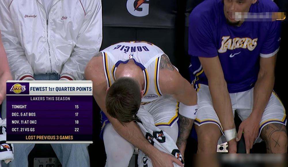 下面是一条关于湖人超级巨星东契奇的重磅坏消息！在今天湖人客场挑战快船的比赛中，目