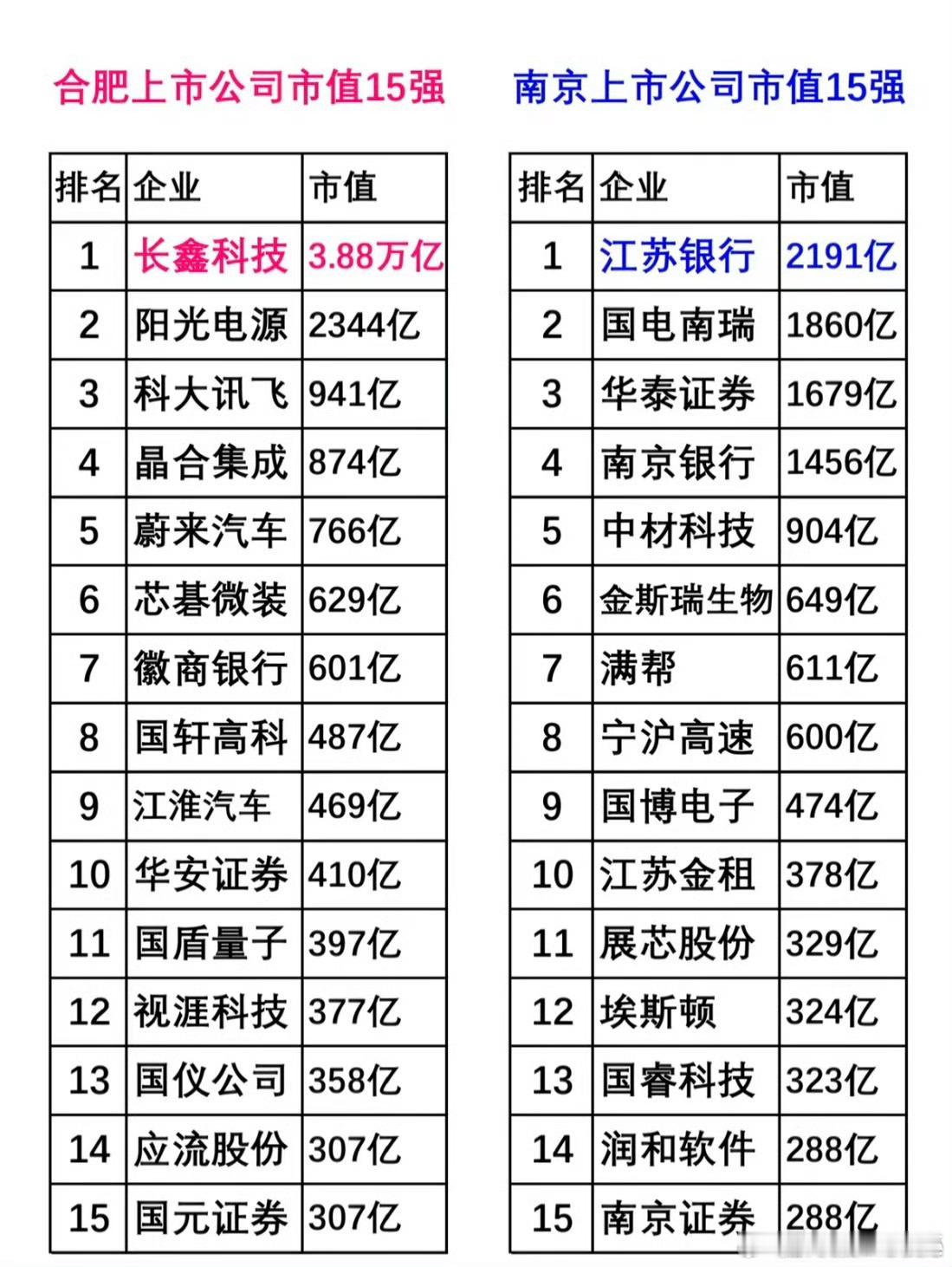 想学合肥的城市数不胜数，但至今为止，没有一个城市能成为真正的创投城市。​​​